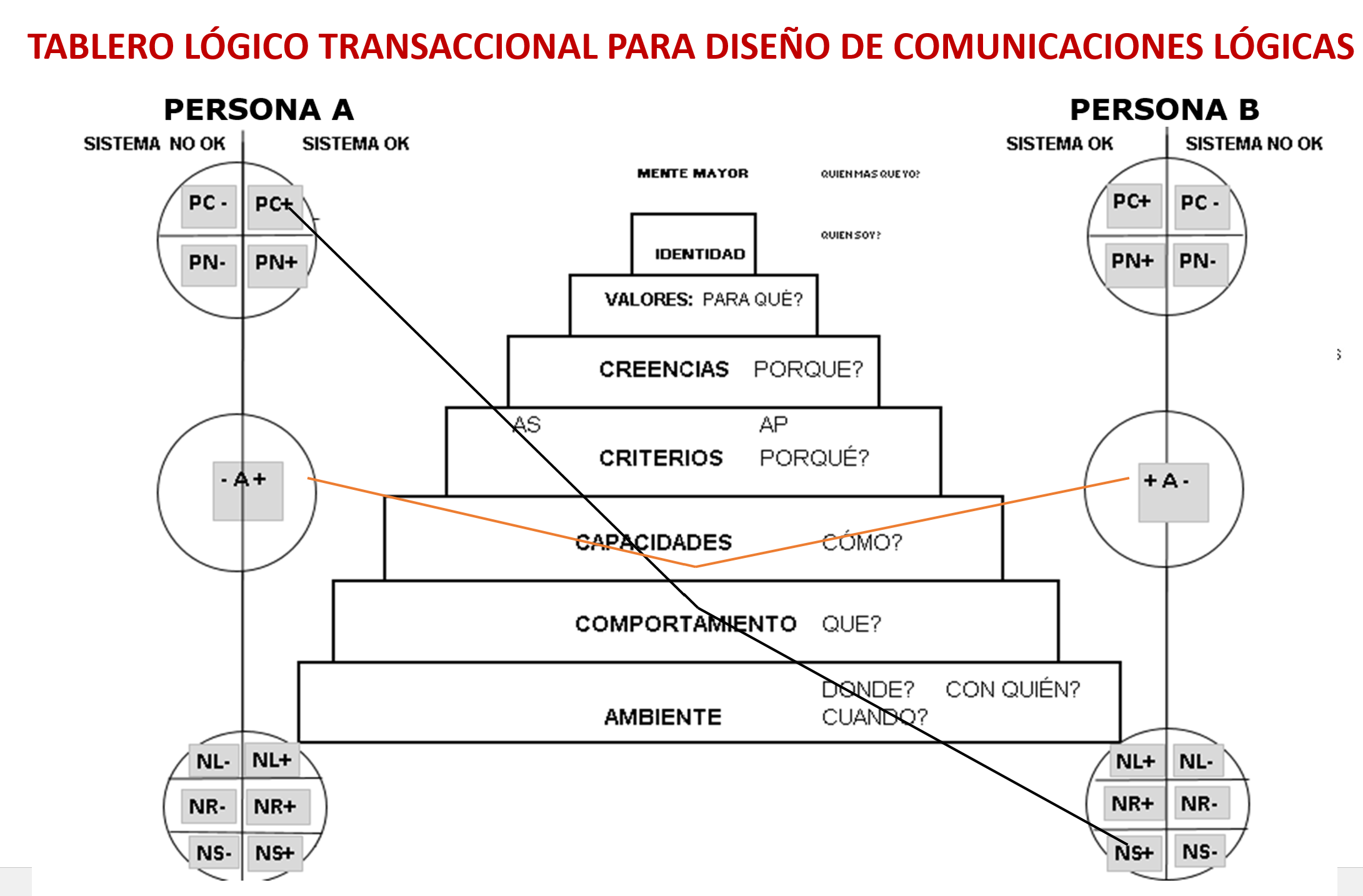 COMUNICACIÓN LABORAL ASERTIVA:  TÉCNICAS DE DIÁLOGO LÓGICO Y GESTIÓN DE LAS EMOCIONES. - Fecha de inicio: Martes 16 de Junio 19.30 horas